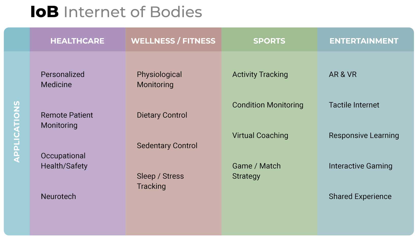 The 'Internet of Bodies' Will Transform Healthcare